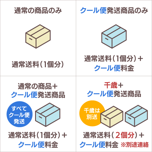 送料の例